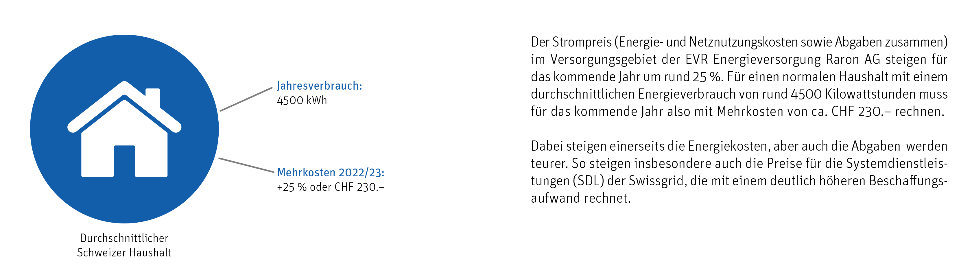 Steigende Strompreise - EVR Energieversorgung Raron AG